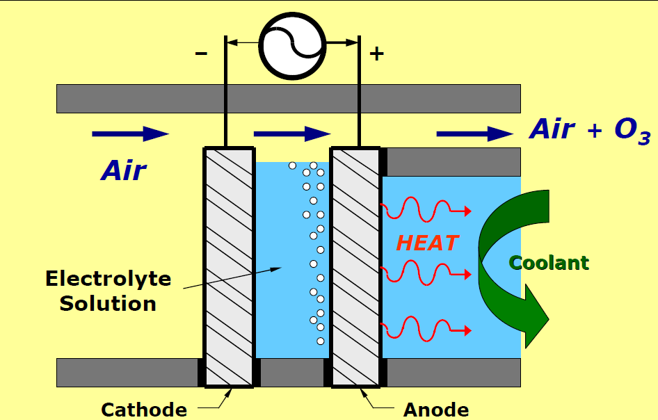 電解臭氧發生器的優點與缺點(1) image.png