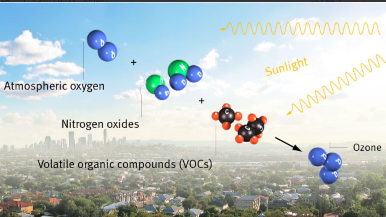 臭氧對環境和健康的影響(圖1) image.png