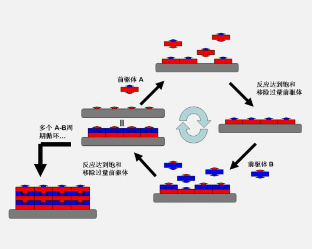 MCRI FH系列原子層沉積系統(1) image.png